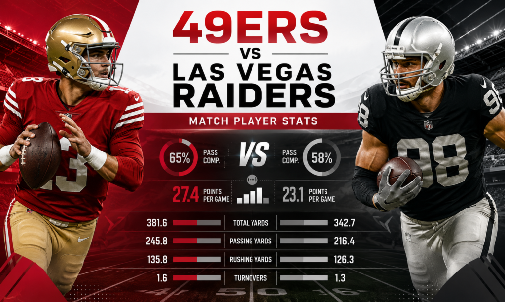 49ers vs Las Vegas Raiders Match Player Stats