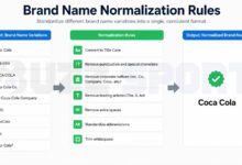 Brand Name Normalization Rules