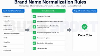 Brand Name Normalization Rules